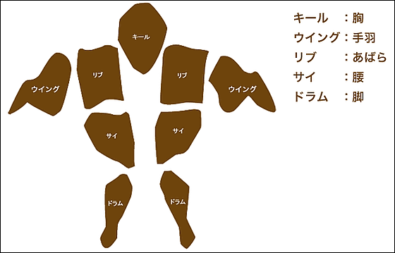 ひよこの画像１４枚目！