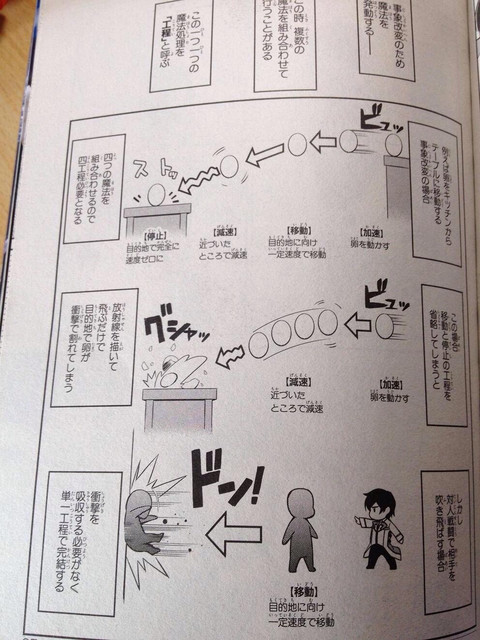 禁書とか電磁砲の画像１枚目！